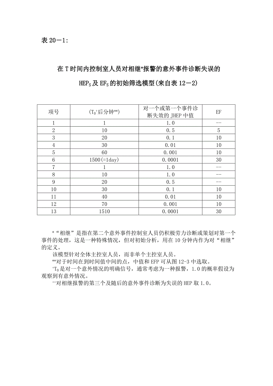 therp数据表中文翻译解析_第2页