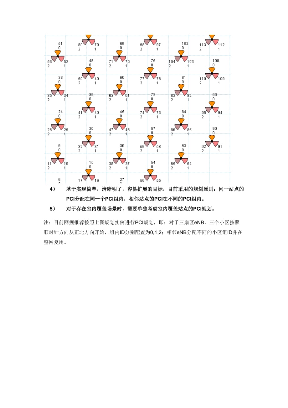 lte中pci规划目的和原则_第3页