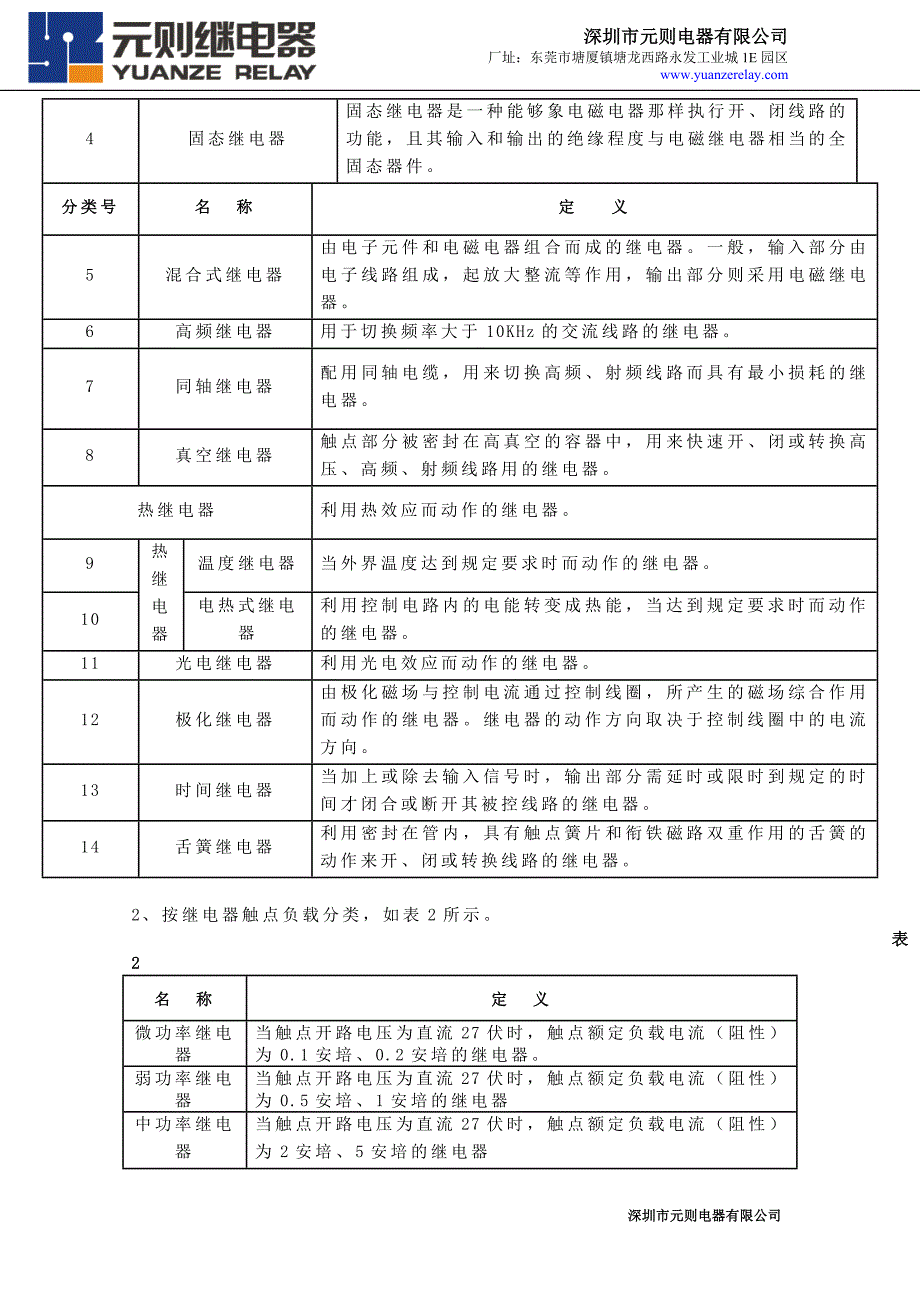 继电器术语解释及使用注意事项_第2页