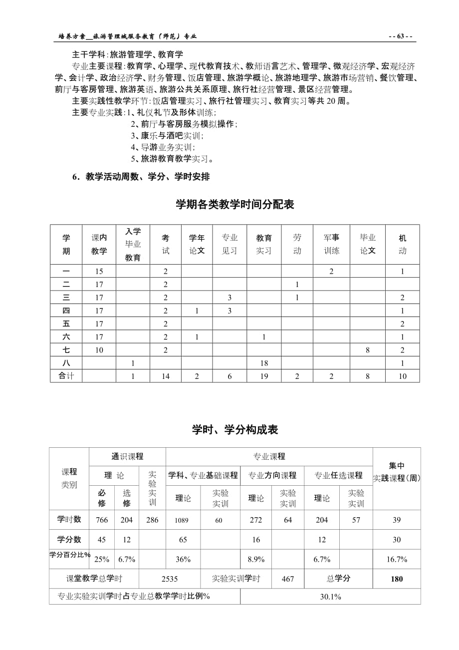 旅游管理与服务教育(师范)专业培养方案_第2页