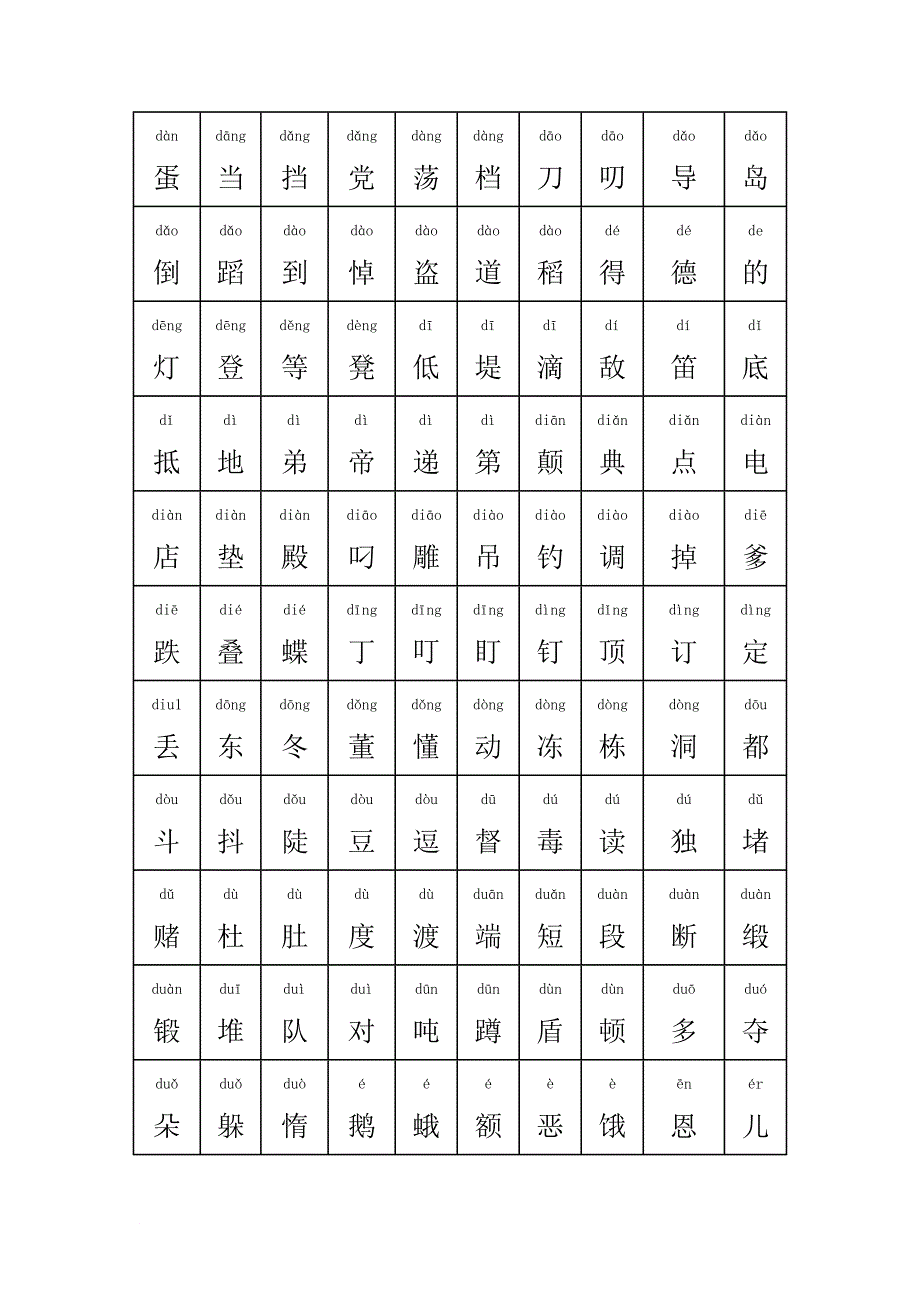 所有常用汉字大全含拼音(校对版)_第4页