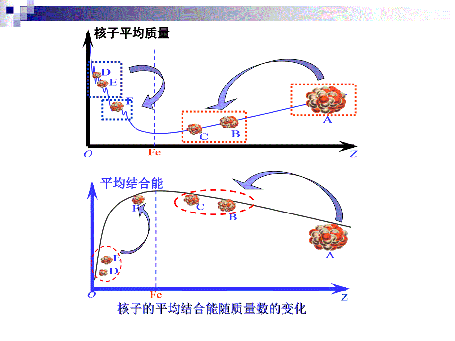 19.6.7---核裂变--核聚变2015资料_第3页