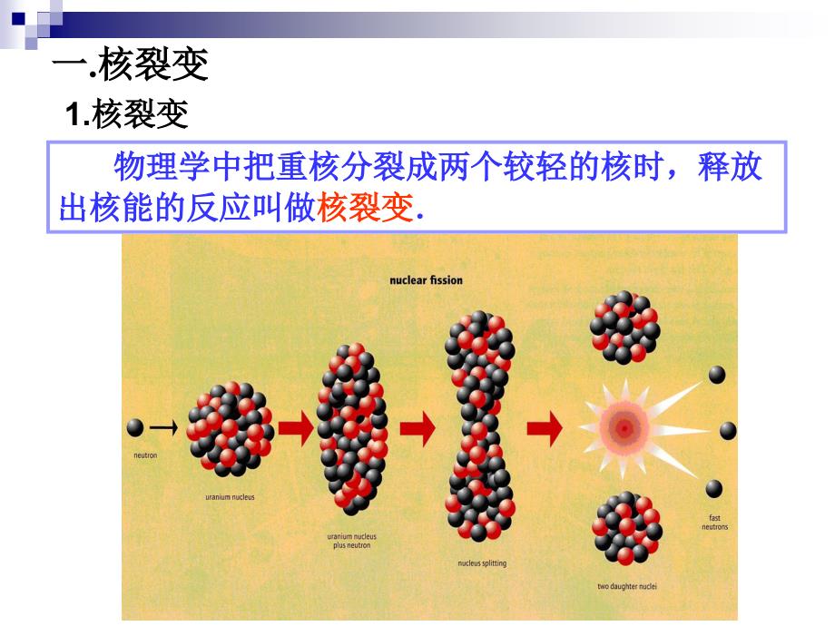 19.6.7---核裂变--核聚变2015资料_第4页