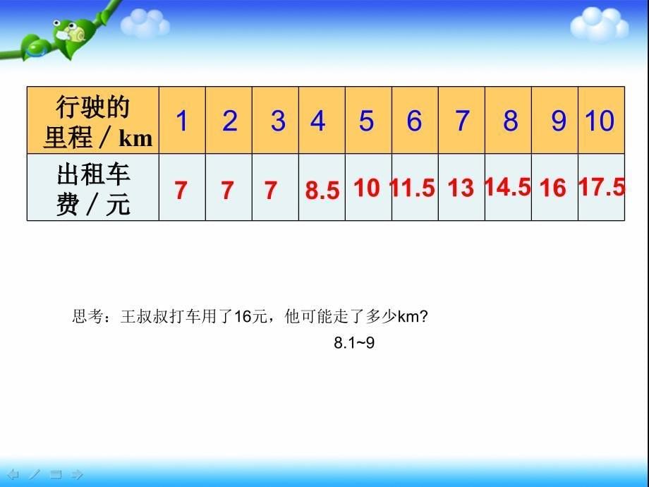 五年级数学上册分段计费 (1)_第5页