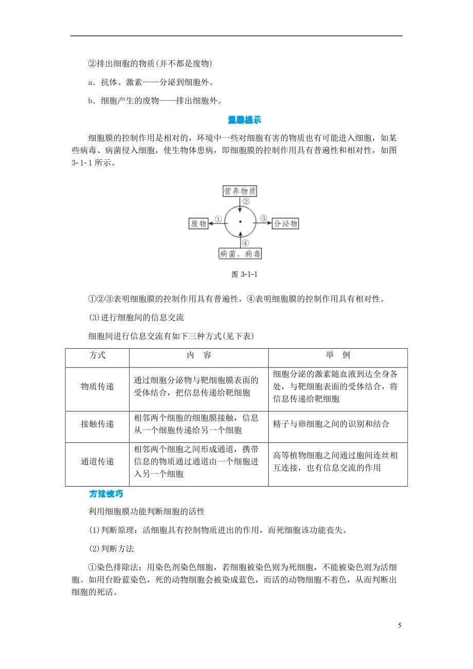 教材解读高中生物第3章第1节细胞膜系统的边界学案新人教版必修1_第5页