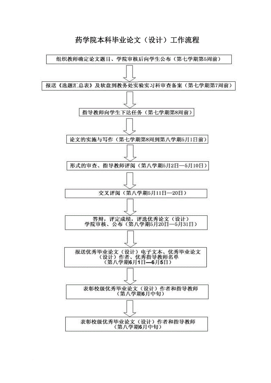 本科毕业论文(设计)的总体要求_第3页