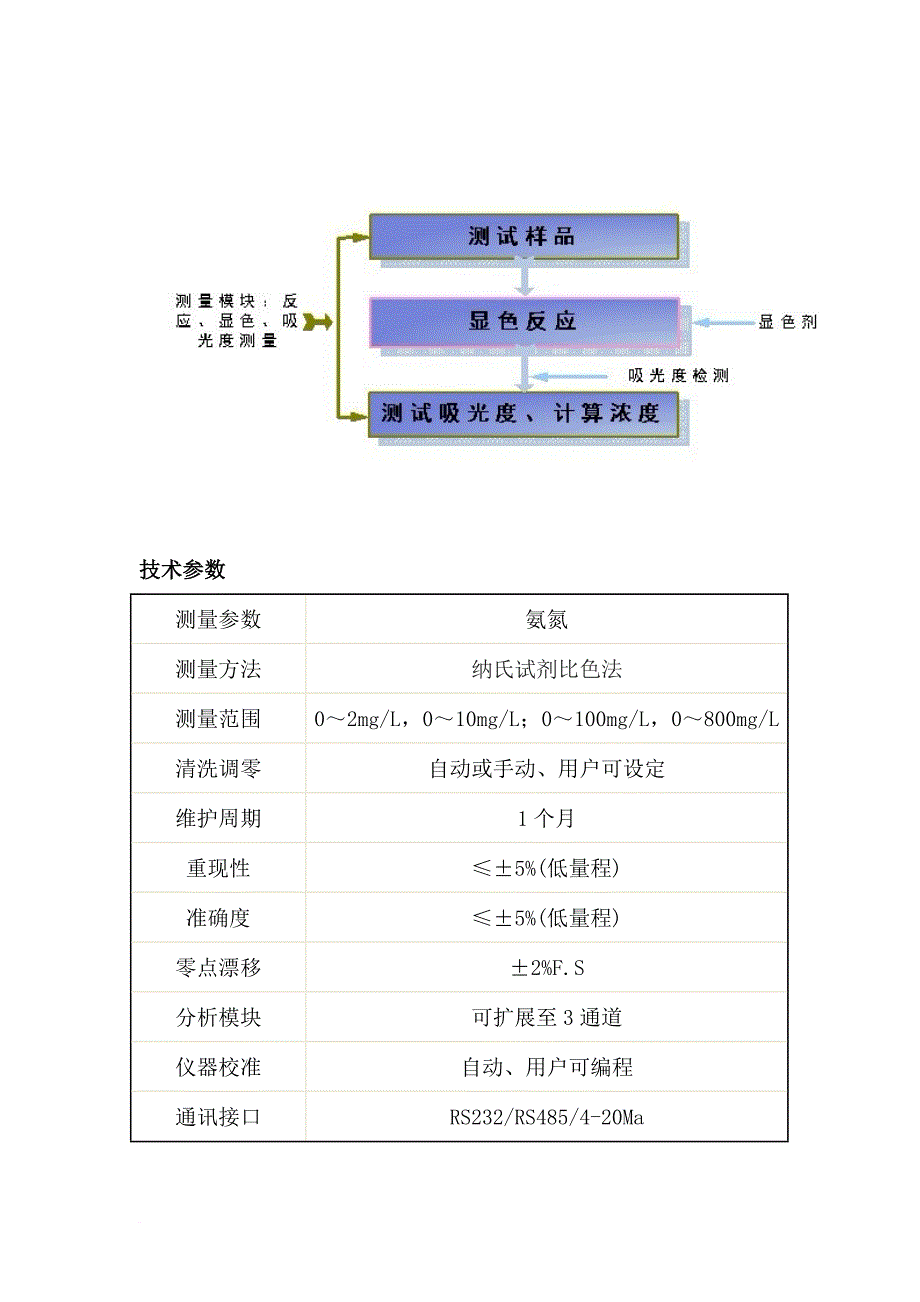 氨氮在线分析仪(纳氏试剂法)phototek-6000-nh3-n_第2页