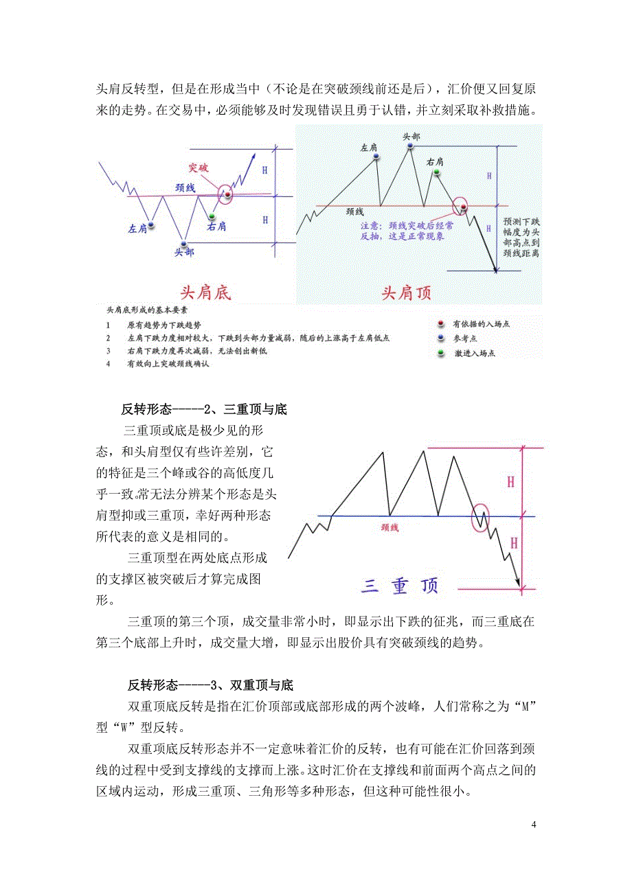 k线形态图文讲解_第4页