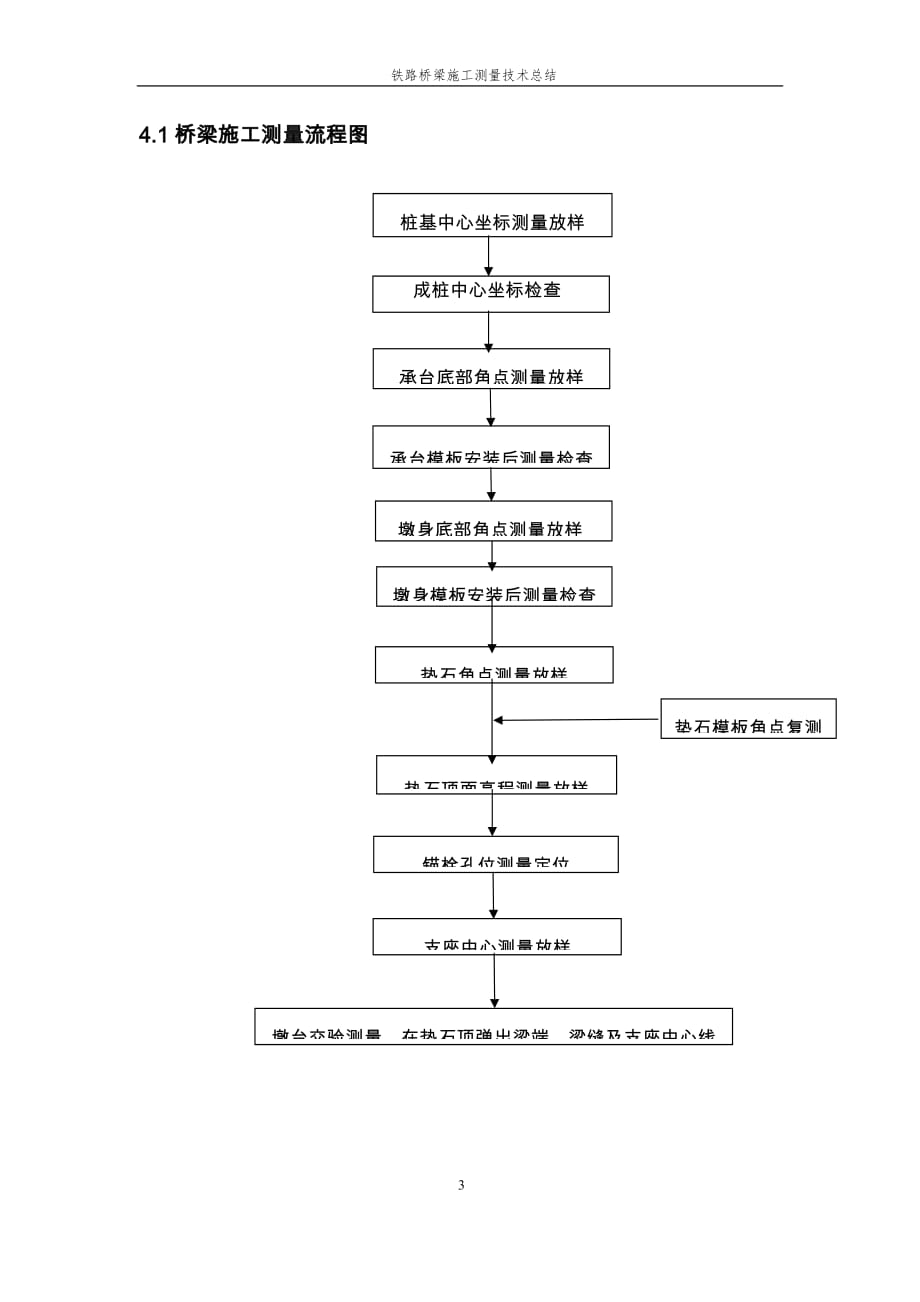 桥梁施工测量技术总结_第3页