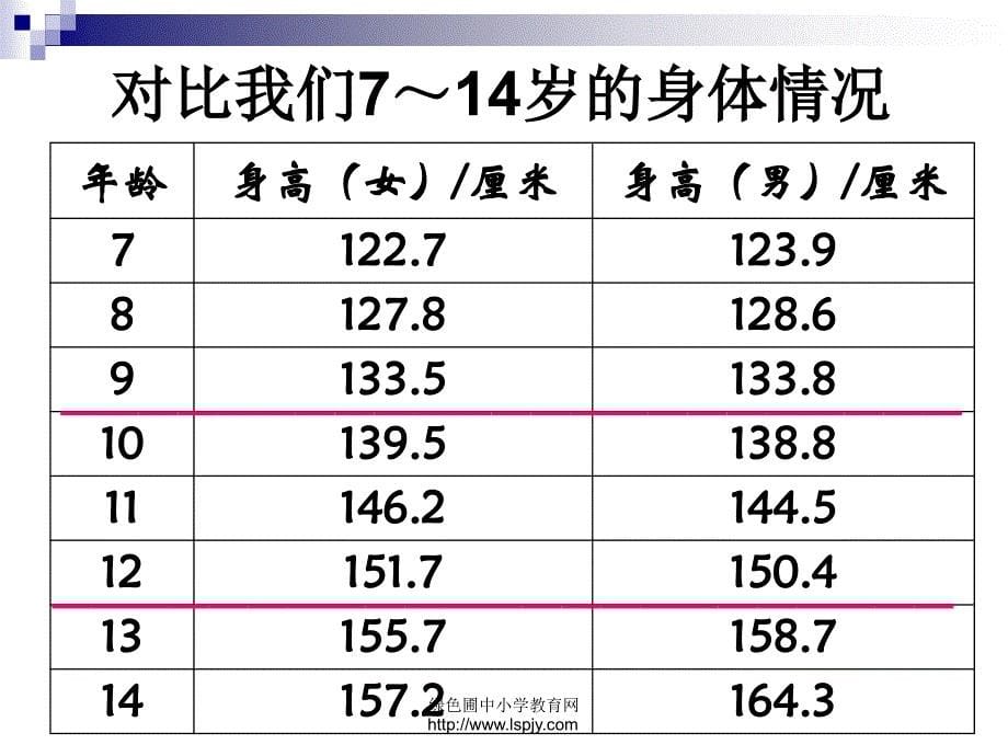 六年级上册科学我们的生长发育_第5页