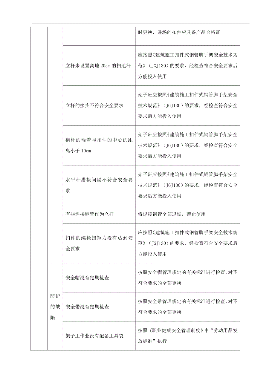 房屋的建设高空作业安全专项的施工方案设计_第4页