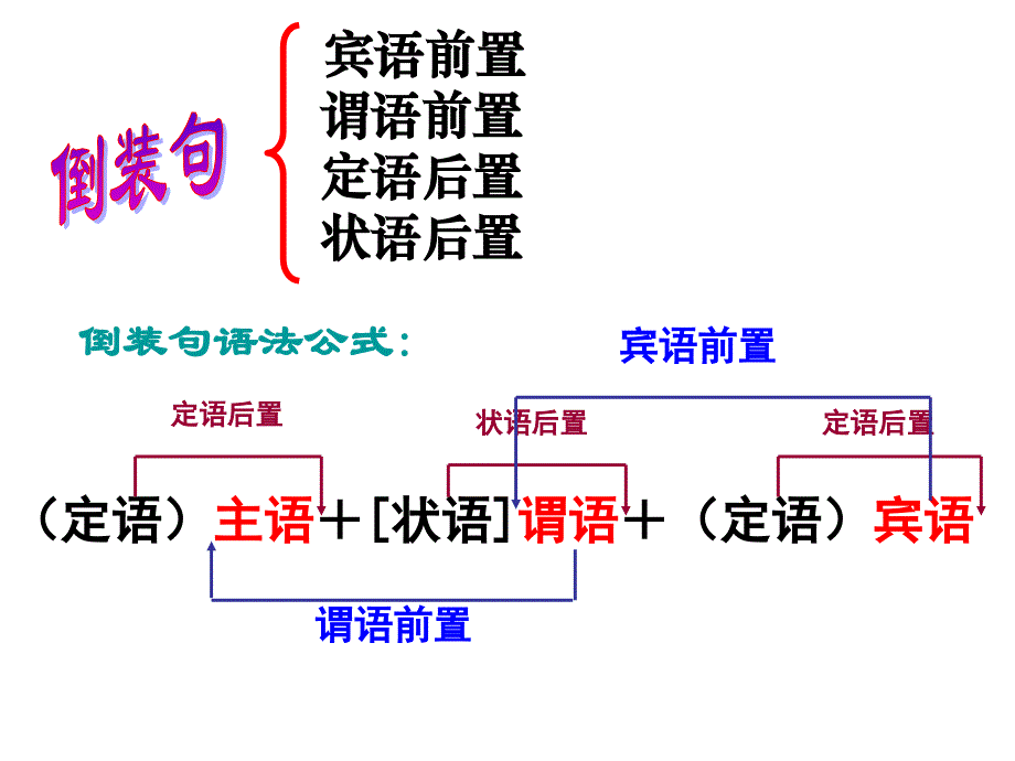 2018届高考文言特殊句式倒装句)资料_第2页