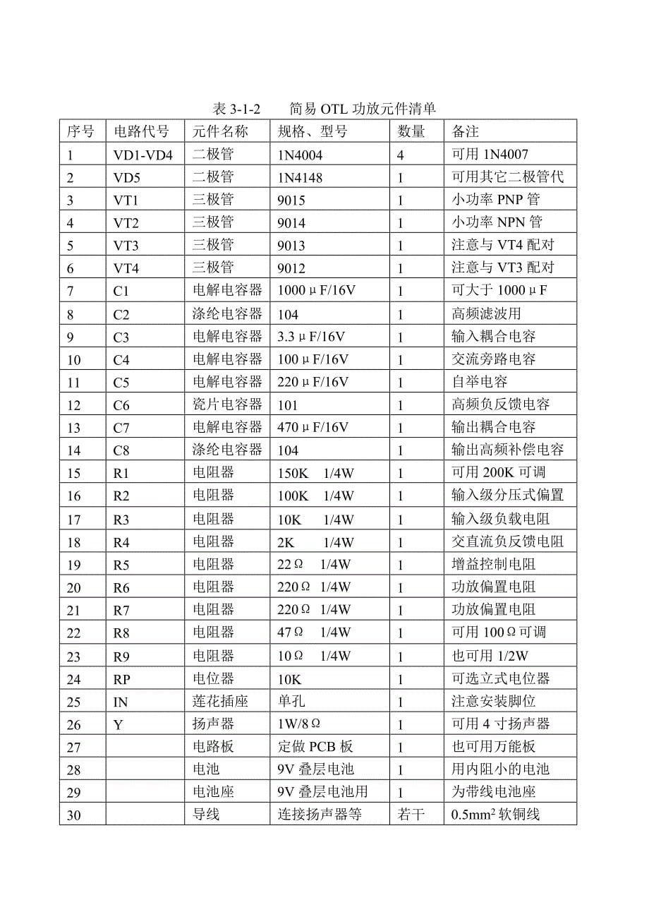 分立元件otl功放资料要点_第5页