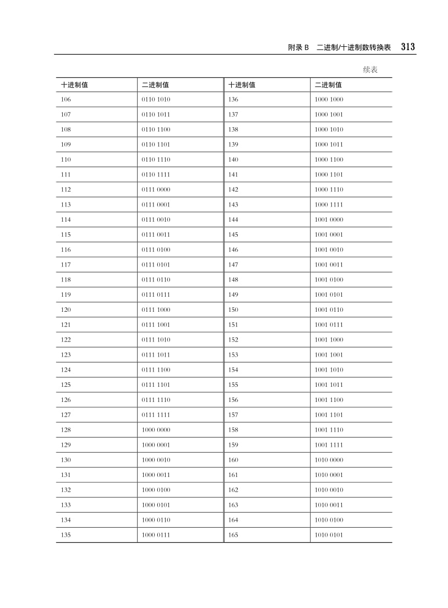 二进制十进制数转换表_第3页