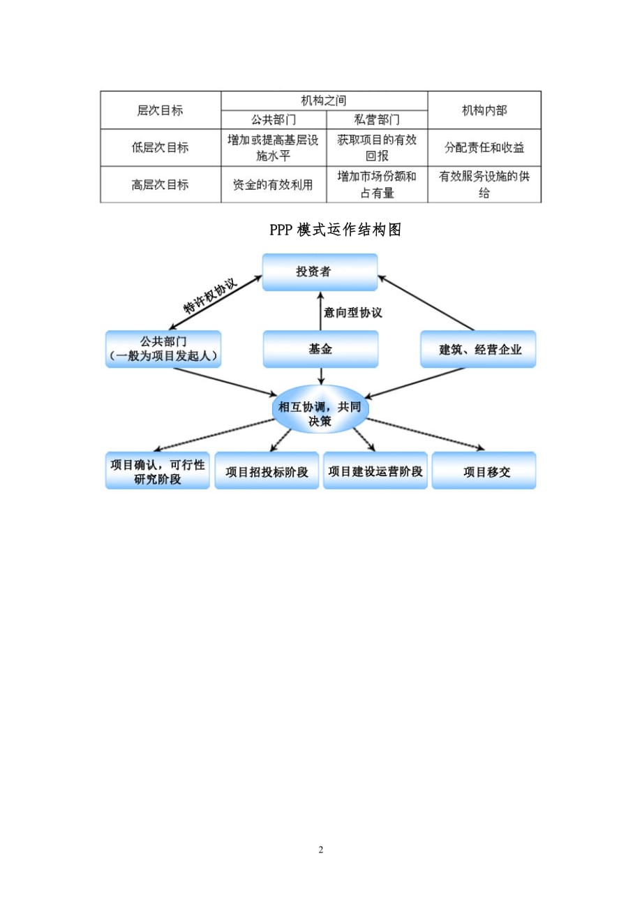 政府和社会资本合作模式(ppp)-快速公交(brt)试点工程项目可行性研究报告(编制大纲)_第3页