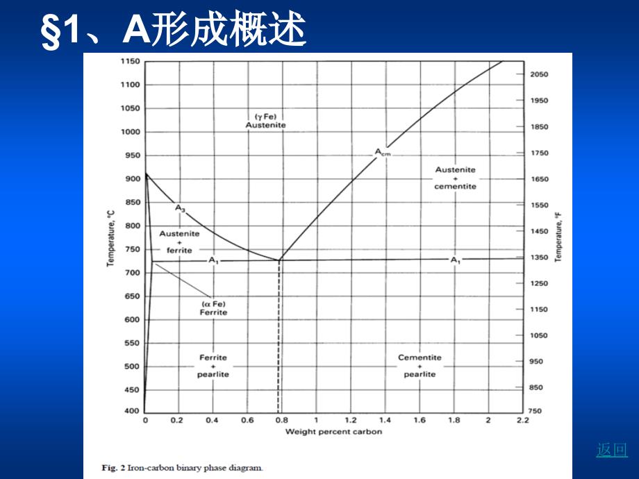 1-奥氏体转变资料_第2页