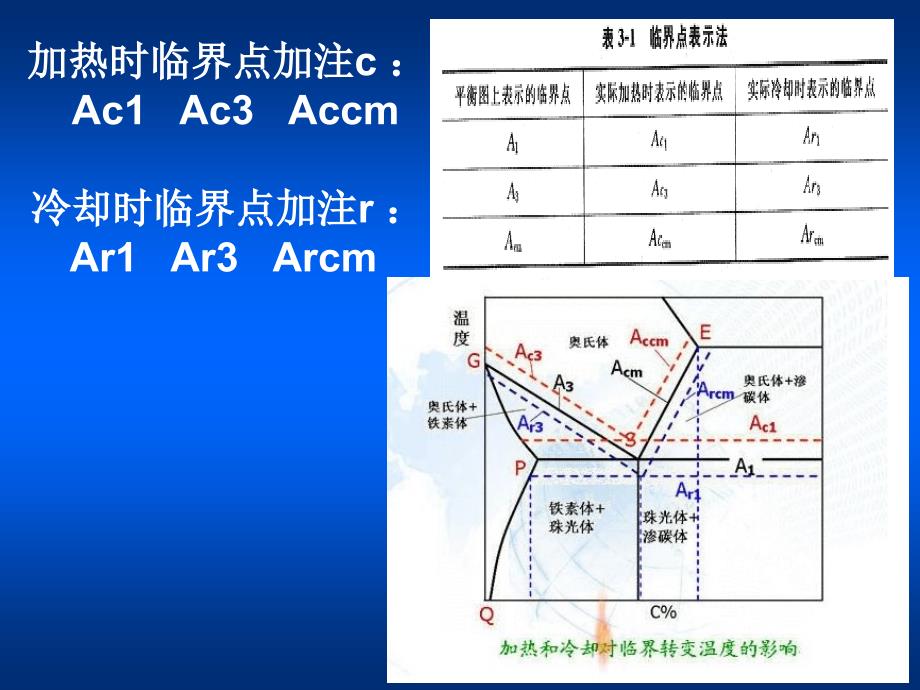 1-奥氏体转变资料_第4页