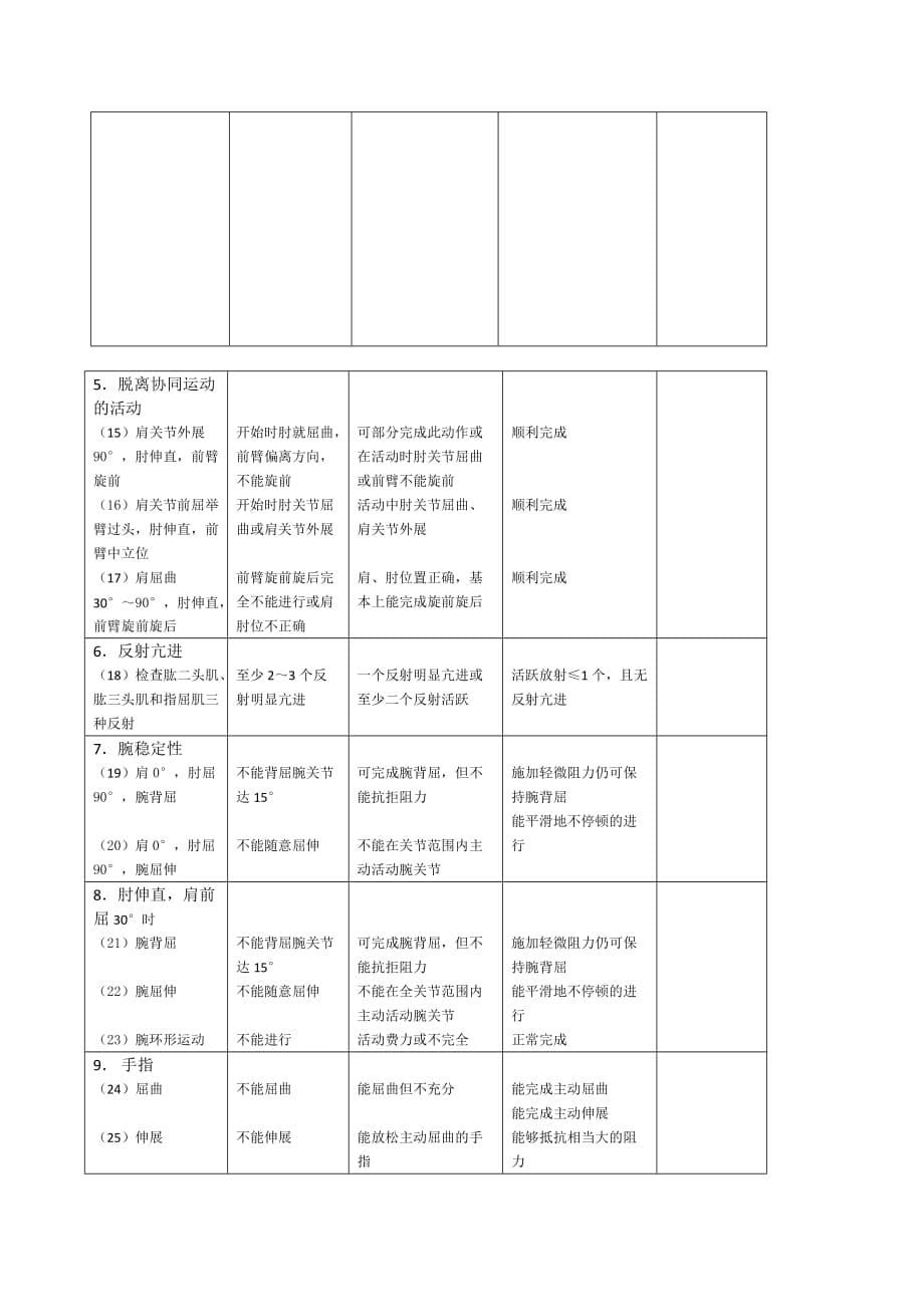 正常步态参数等_第5页