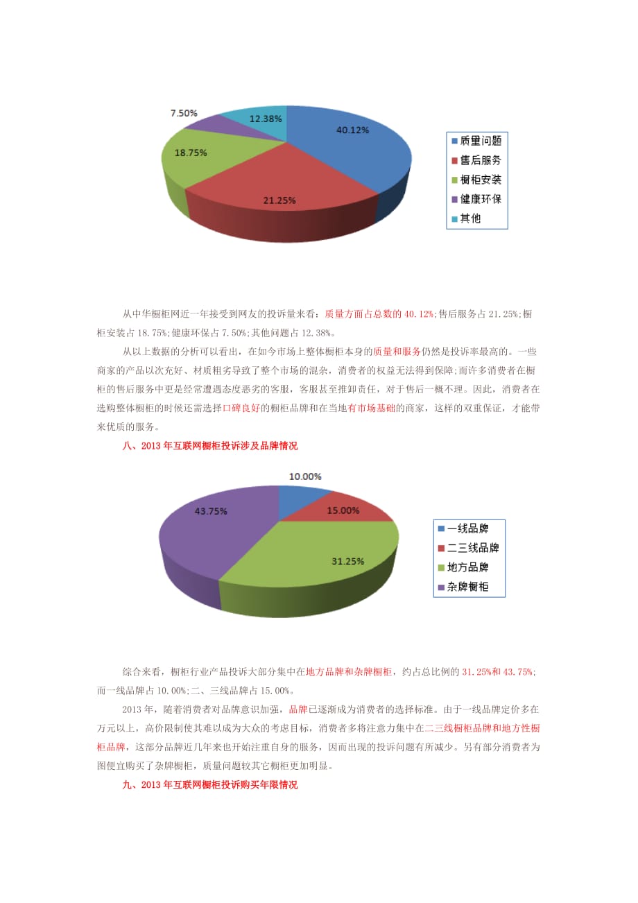 橱柜产品消费指数分析报告(2013年度互联网)_第4页