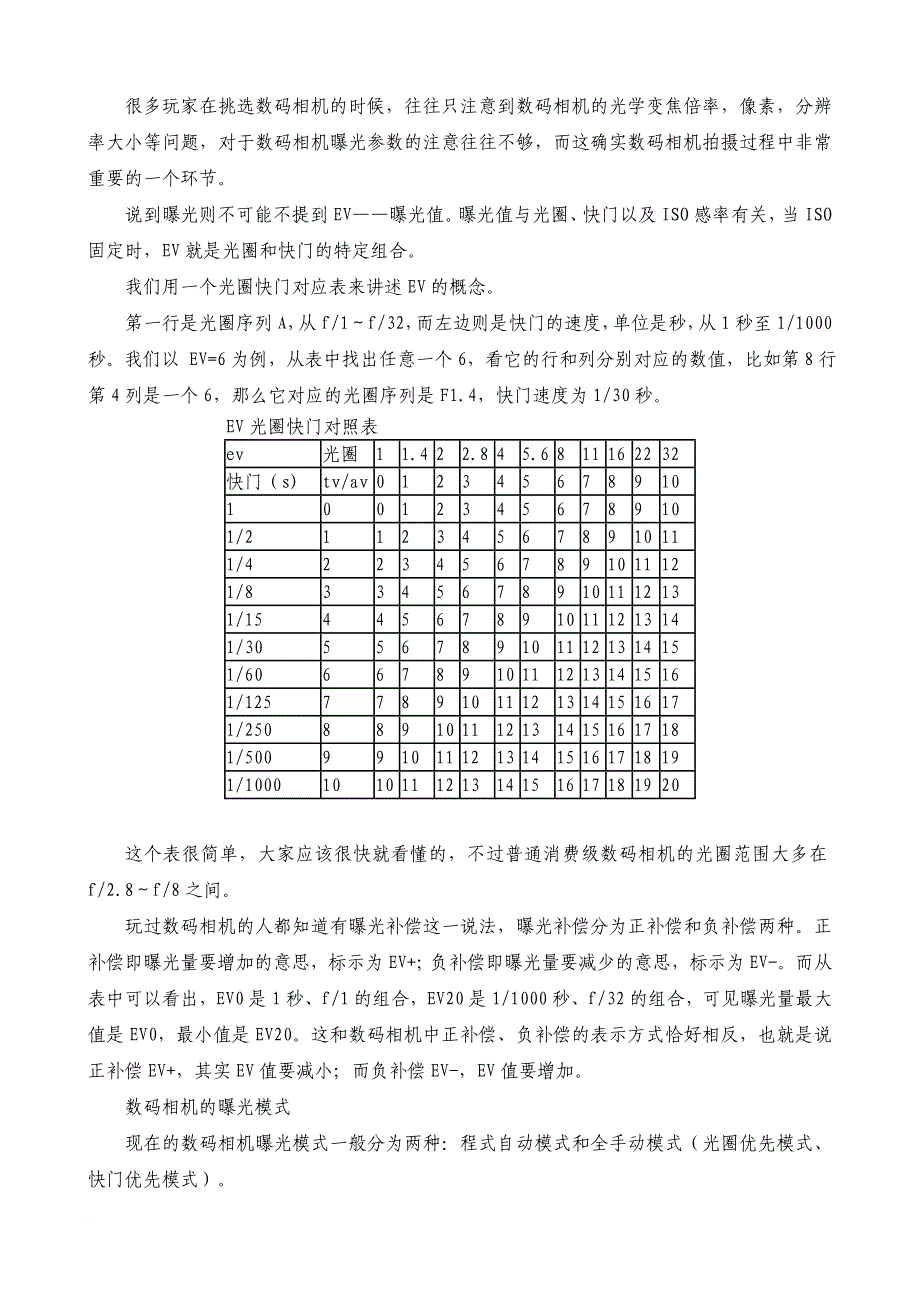 摄影6大基本概念深入串讲_第4页