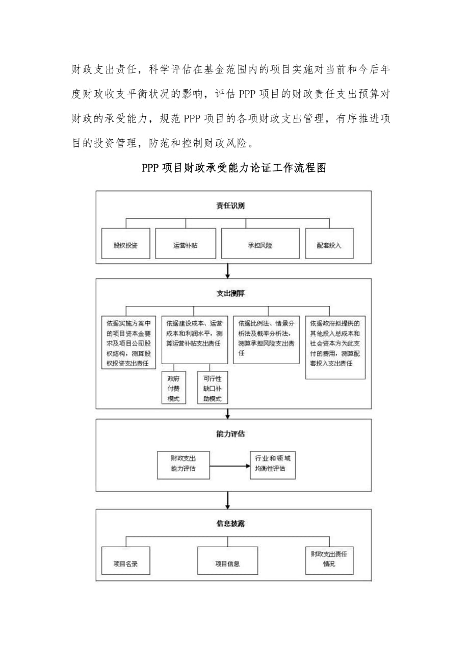 政府和社会资本合作(ppp)-公共信用信息平台建设项目财政承受能力论证报告(编制大纲)_第3页