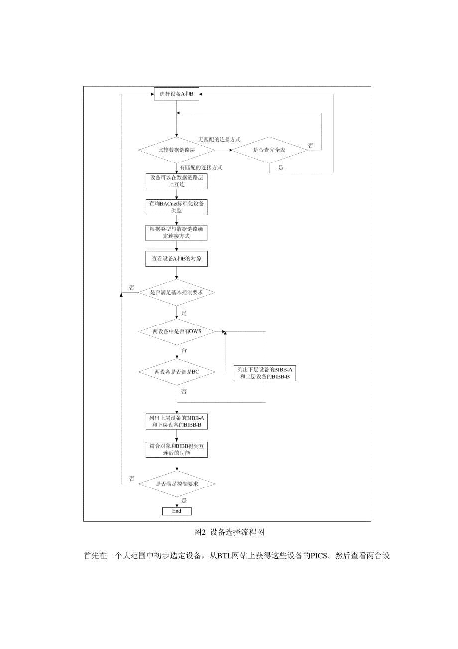 bacnet协议的设备间互操作性_第5页