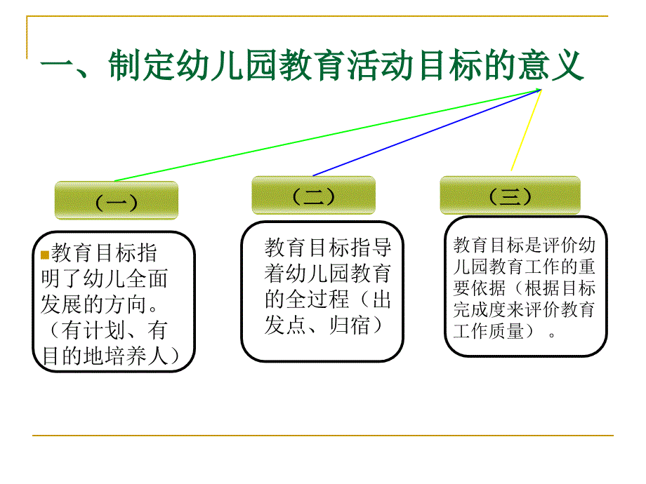 第二章第二节幼儿教育活动目标的设计_第3页