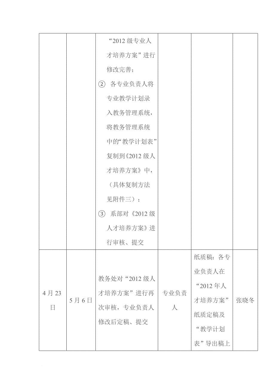 教务科研处召开2012级人才培养方案_第5页