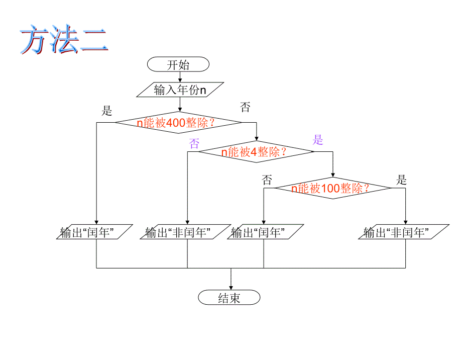 1闰年判断流程图资料_第3页