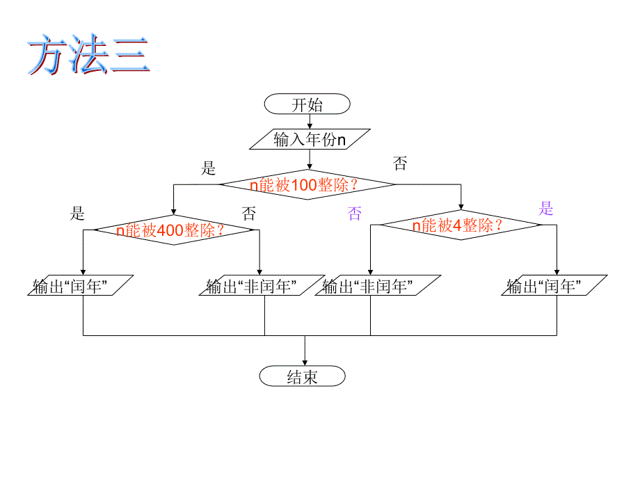 1闰年判断流程图资料_第4页