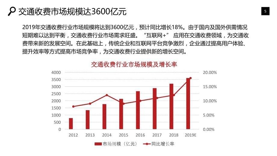 交通收费运营态势发展潜力调研_第5页