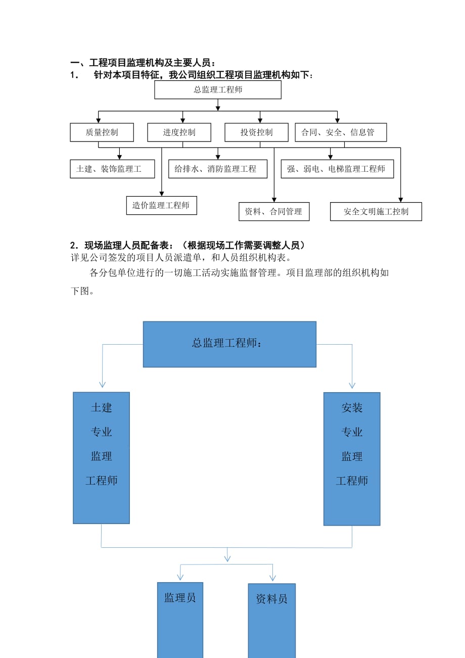 1-几种监理组织机构图资料_第1页