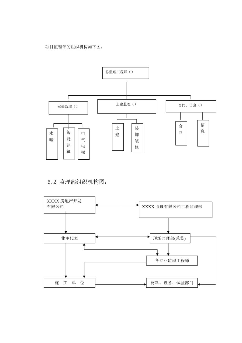 1-几种监理组织机构图资料_第2页