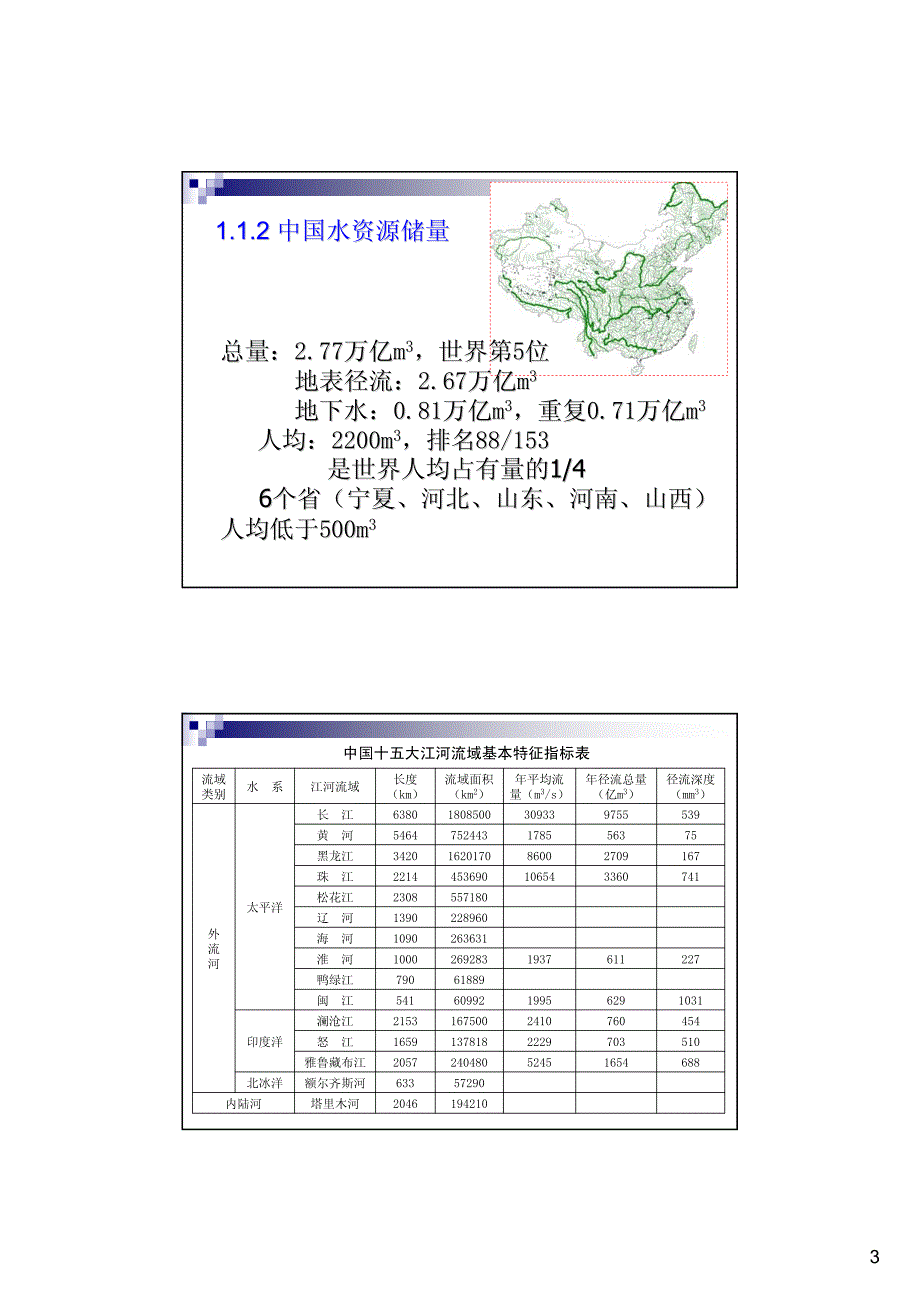 1-绪论、水利枢纽资料_第3页