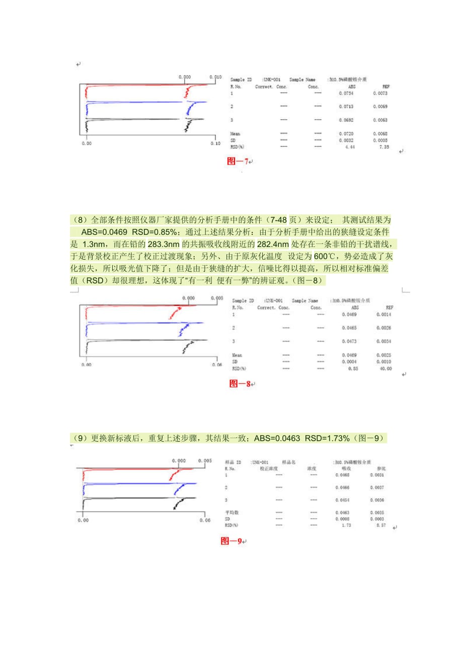 z-2000型原子吸收分光光度计参数设置_第4页