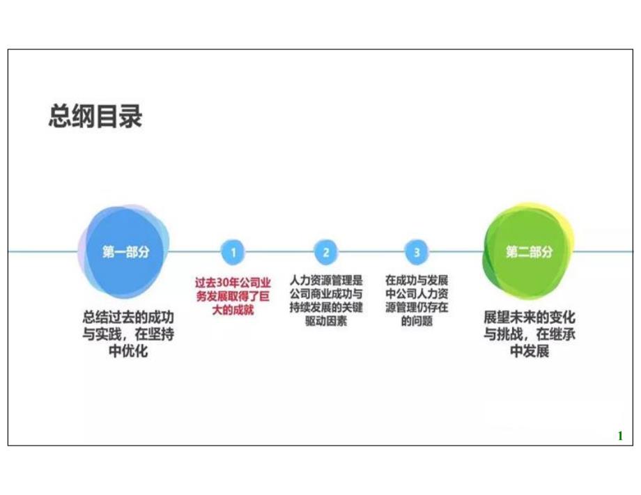 2018年华为公司人力资源管理纲要2.0总纲资料_第2页