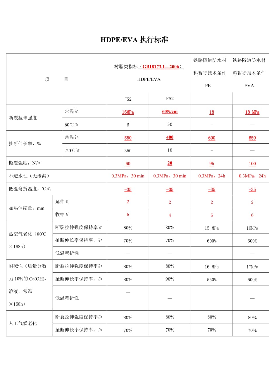 欧西建科标准学习_第1页