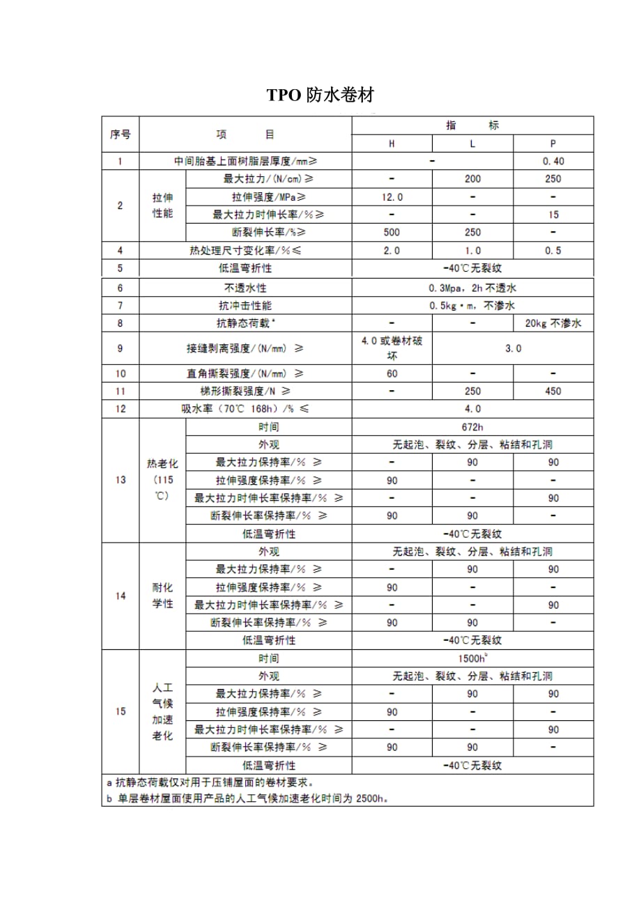 欧西建科标准学习_第4页