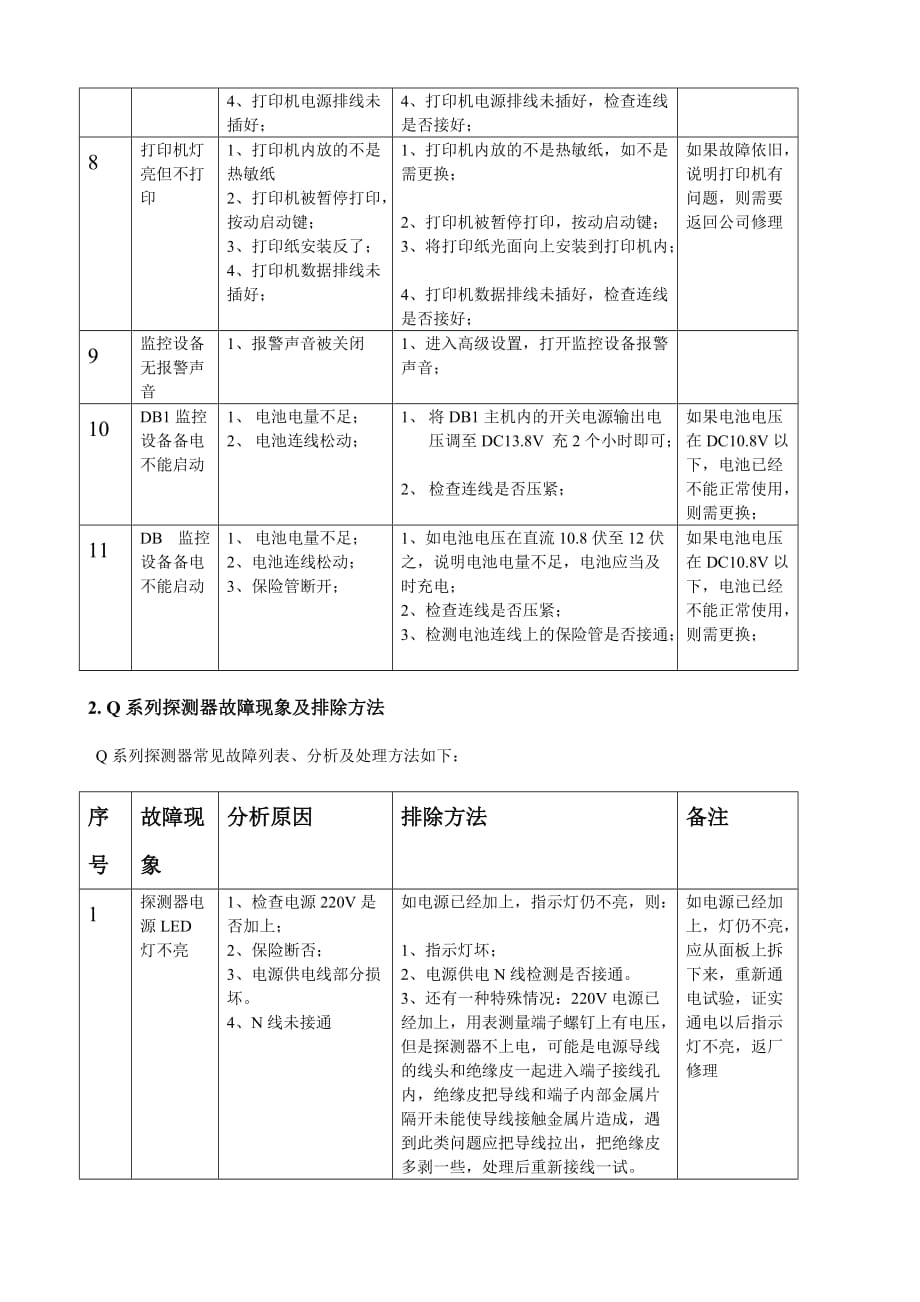 故障处理方法及流程_第3页