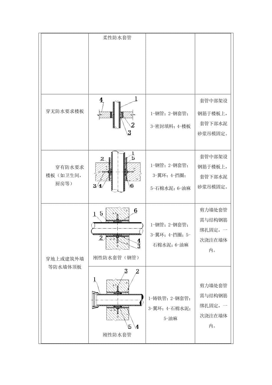 水电预留预埋_第5页