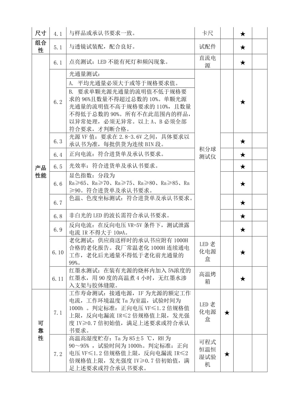 led光源检验规范_第2页