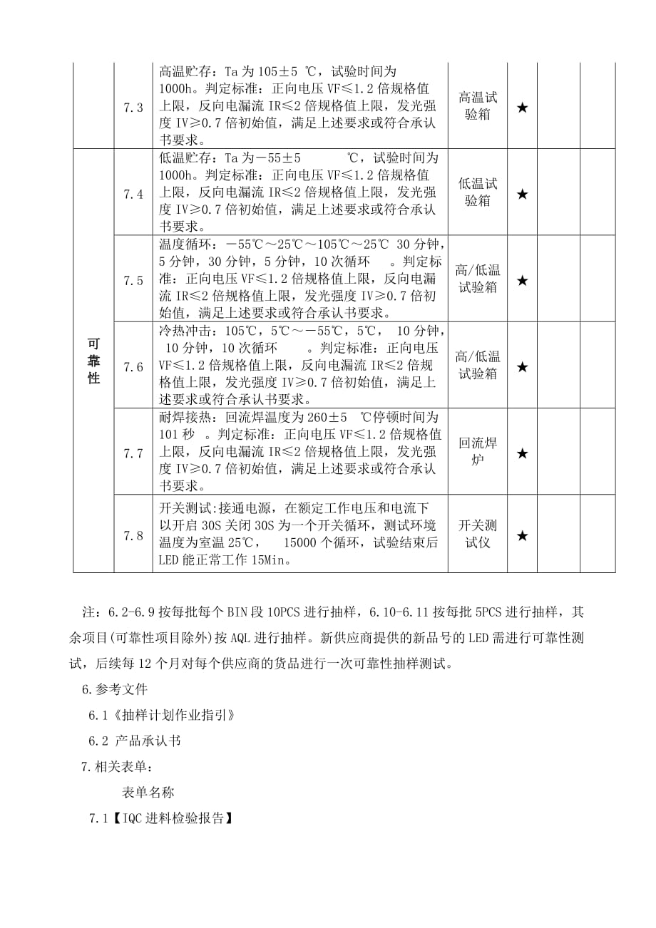 led光源检验规范_第3页