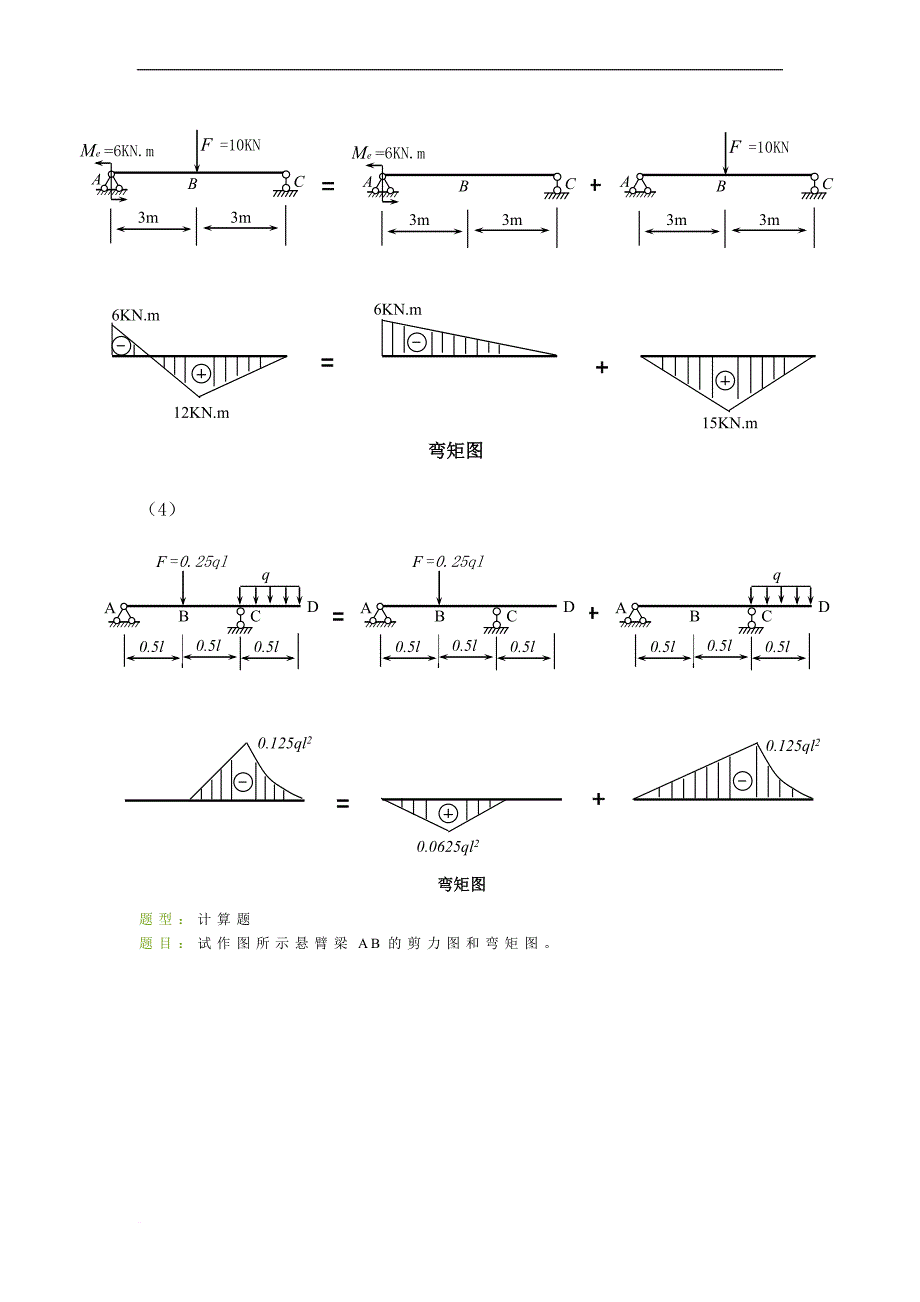 梁的剪力方程和弯矩方程--常用弯矩图_第4页