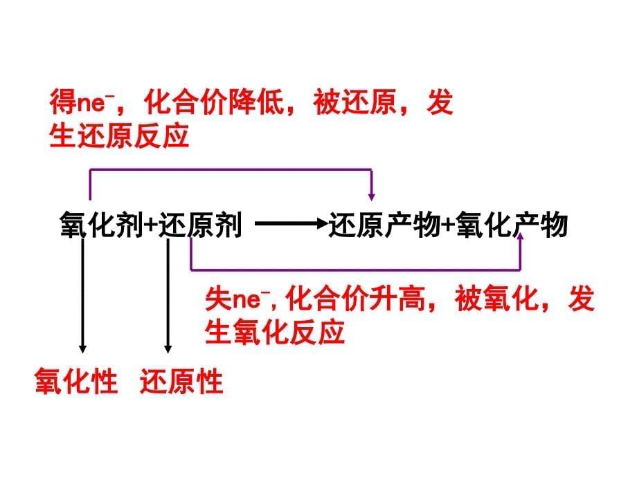 化学必修一-第二章-第三节-氧化还原反应(课时2)_第5页