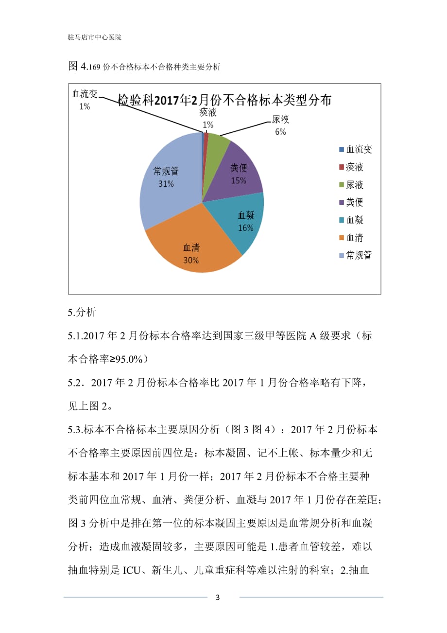 检验科标本不合格率2017年2月份监控分析_第3页