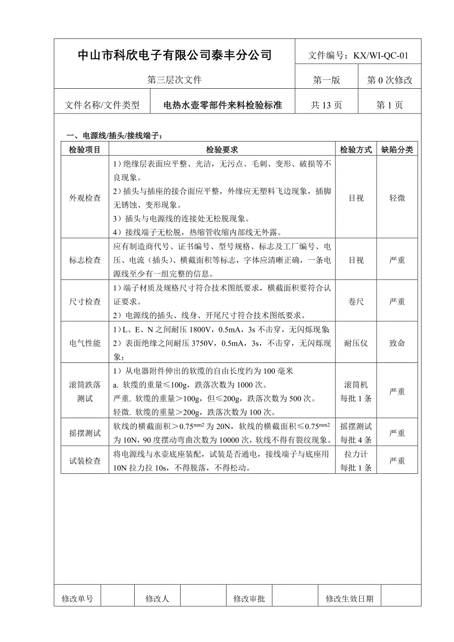 1-电热水壶零部件来料检验标准资料_第1页