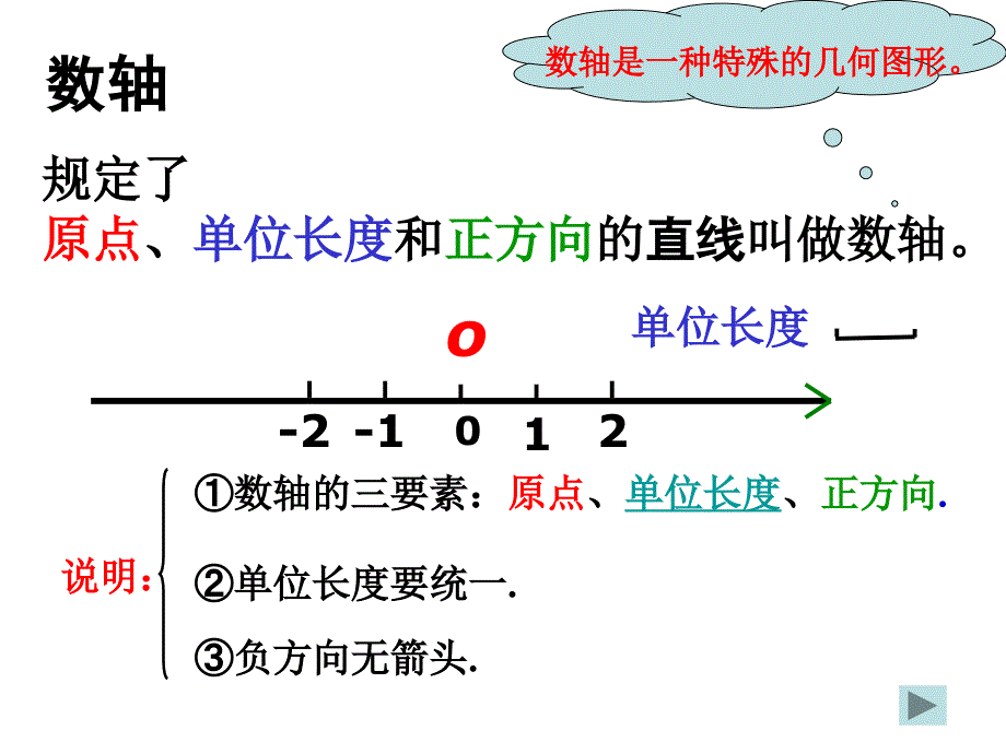 2.2.1数轴资料_第4页