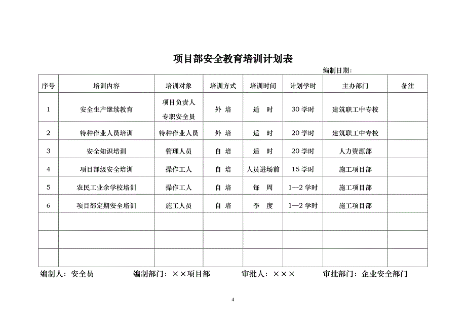 房屋建筑工程安全管理全套资料-各模板汇总表_第4页