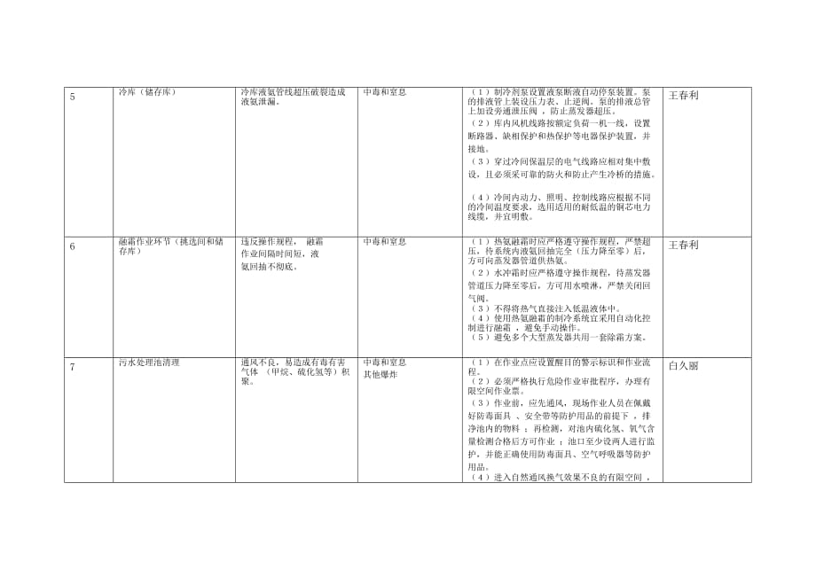 1.有限空间管理台账资料_第3页