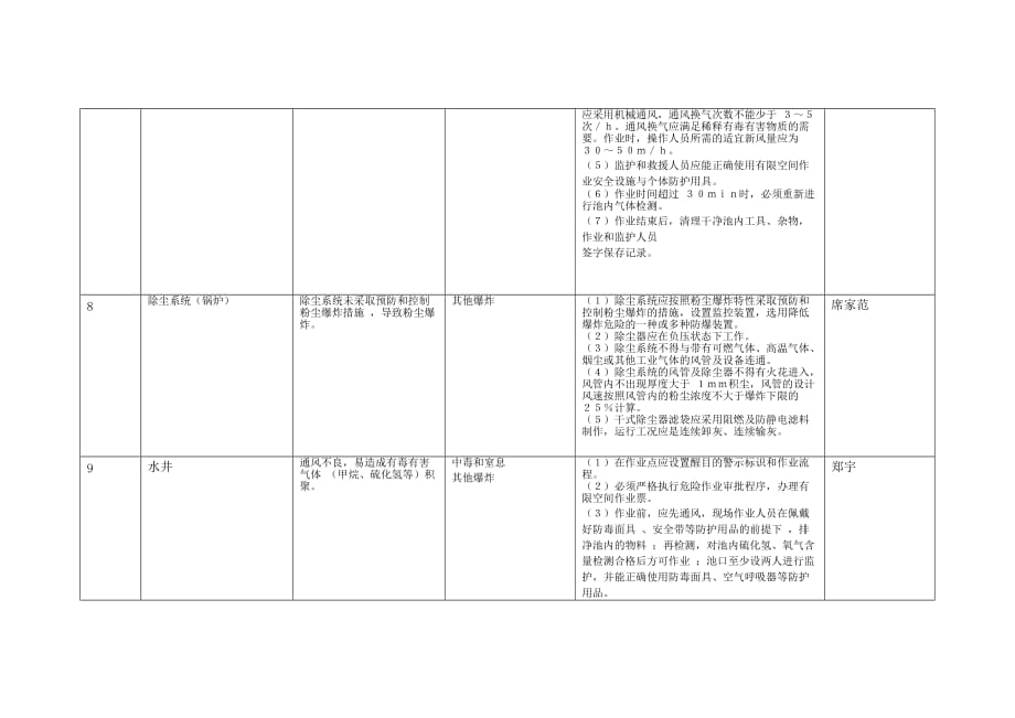 1.有限空间管理台账资料_第4页